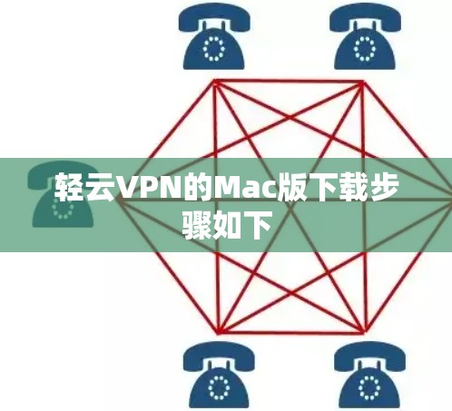 轻云VPN的Mac版下载步骤如下