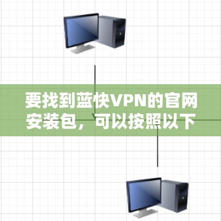 要找到蓝快VPN的官网安装包，可以按照以下步骤操作