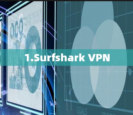 1.Surfshark VPN