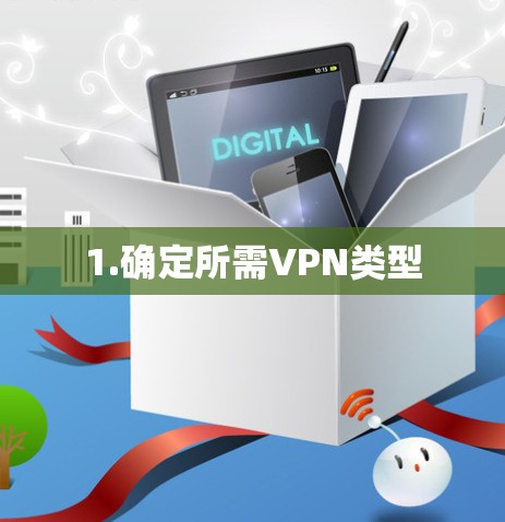 1.确定所需VPN类型