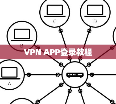 VPN APP登录教程